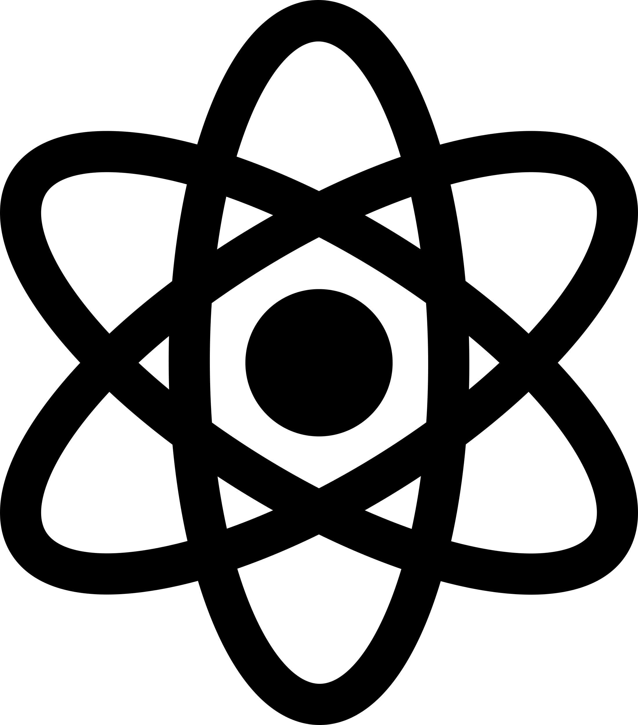 Physics Atom Craft Design Svg File Free Vectors